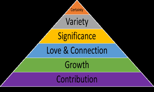 The Six Human Needs in the Sex Industry